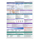 Schlaf-Wach-Störungen nach ICD-11 — Fachposter A1