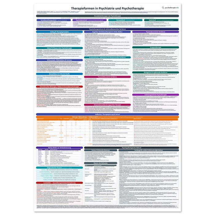 Therapieformen in Psychiatrie und Psychotherapie — Fachposter A1