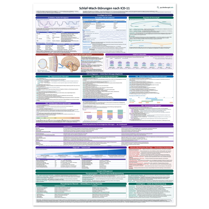 Schlaf-Wach-Störungen nach ICD-11 — Fachposter A1