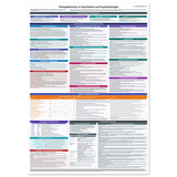 Therapieformen in Psychiatrie und Psychotherapie — Fachposter A1