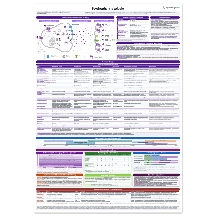 Psychopharmakologie — Fachposter A1