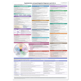 Psychiatrische und psychologische Diagnosen nach ICD-11 — Fachposter A1